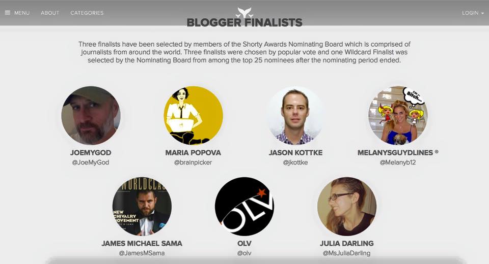 Shorty Award Finalists in Blogger 2015